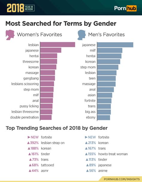 free porn for weman|Porn For Women & Female.